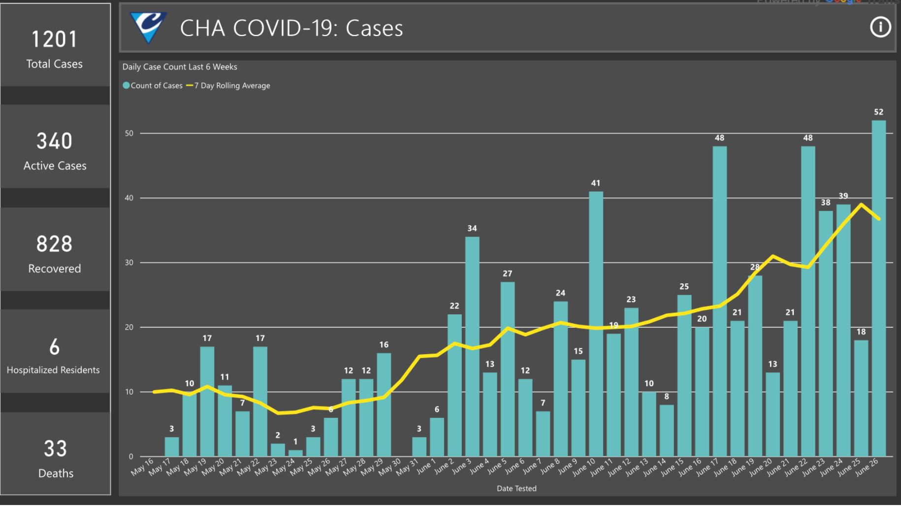 Cases.JPG